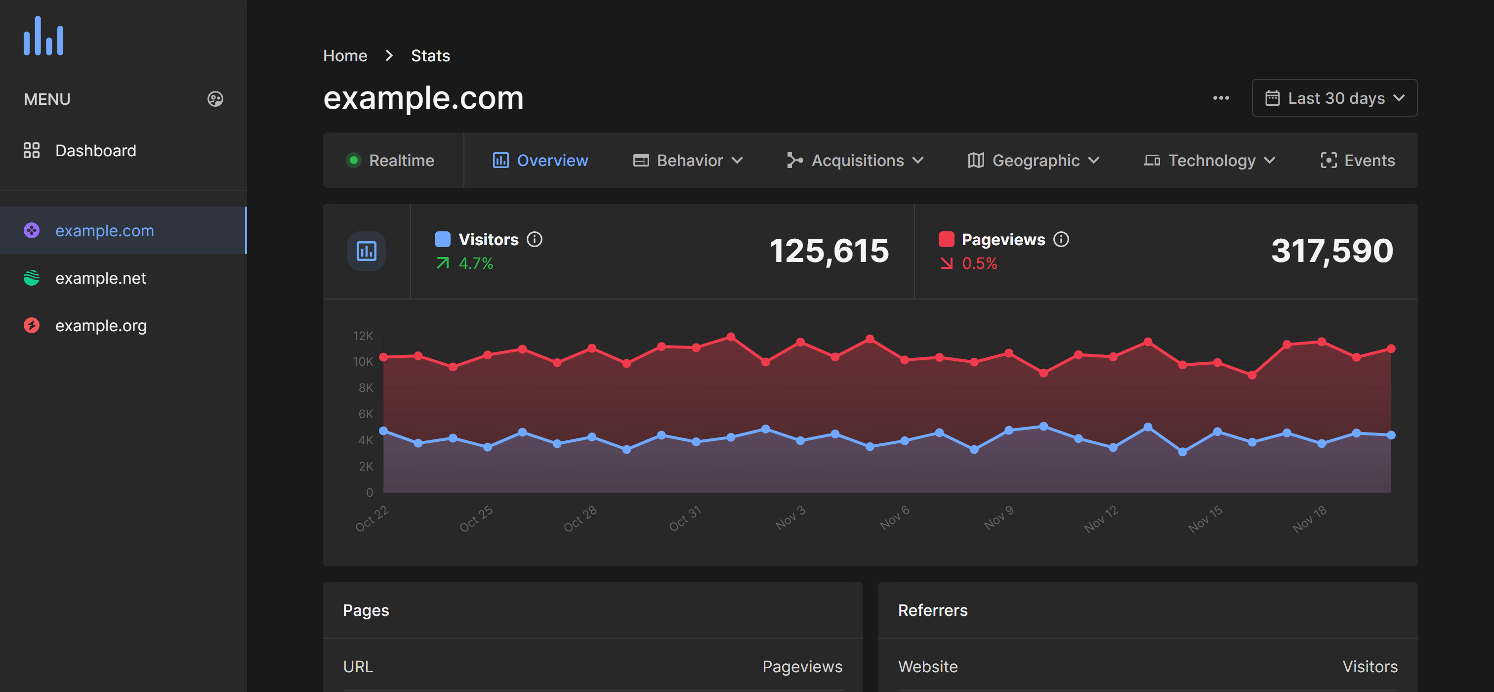 STUDIOSTATS